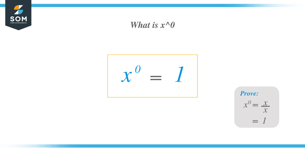 What is x^0 - Detailed Explanation & Examples - The Story of